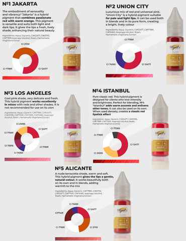 Passion Lip Mini Set