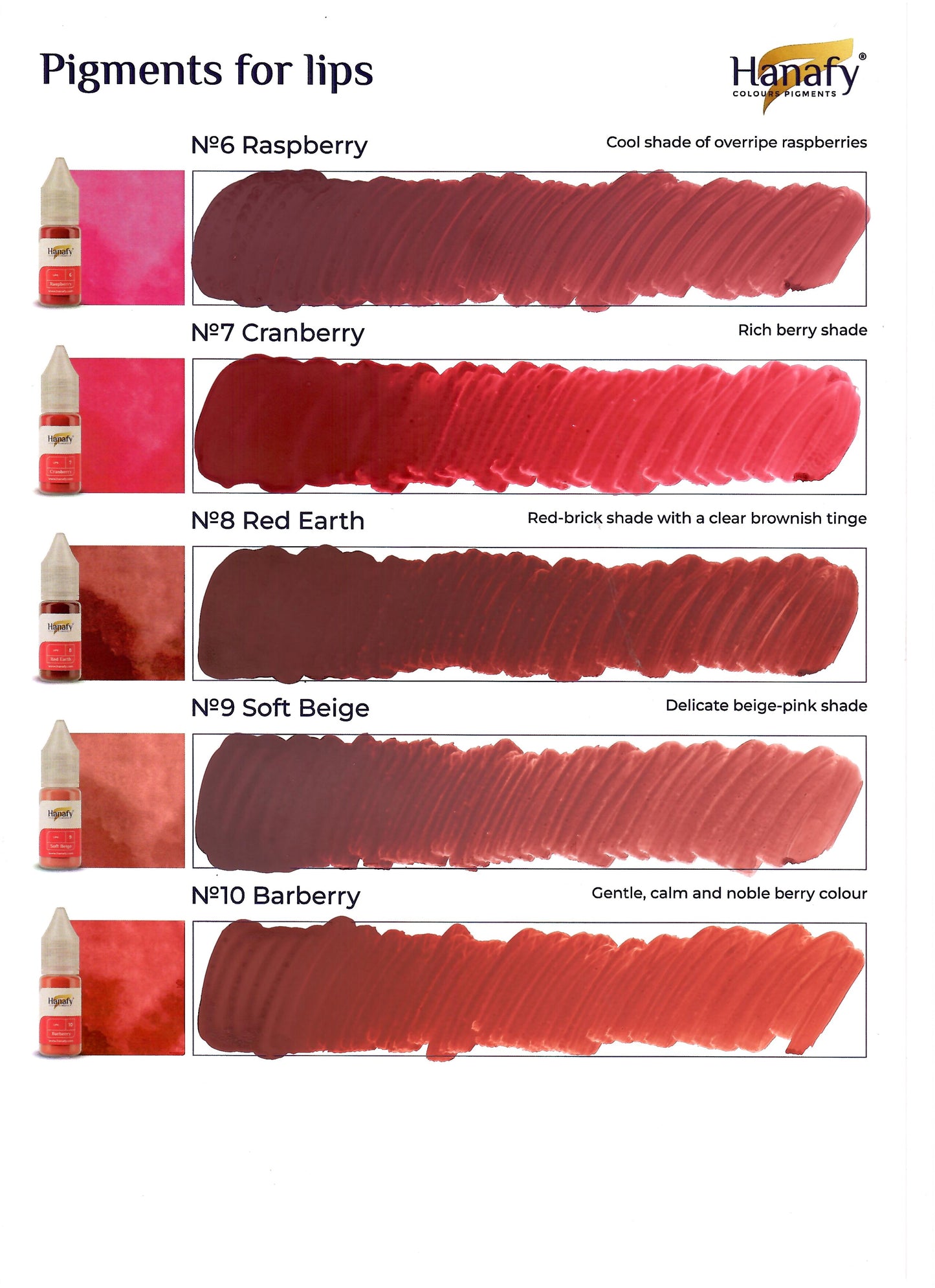 Full Main Lips Set 10ml