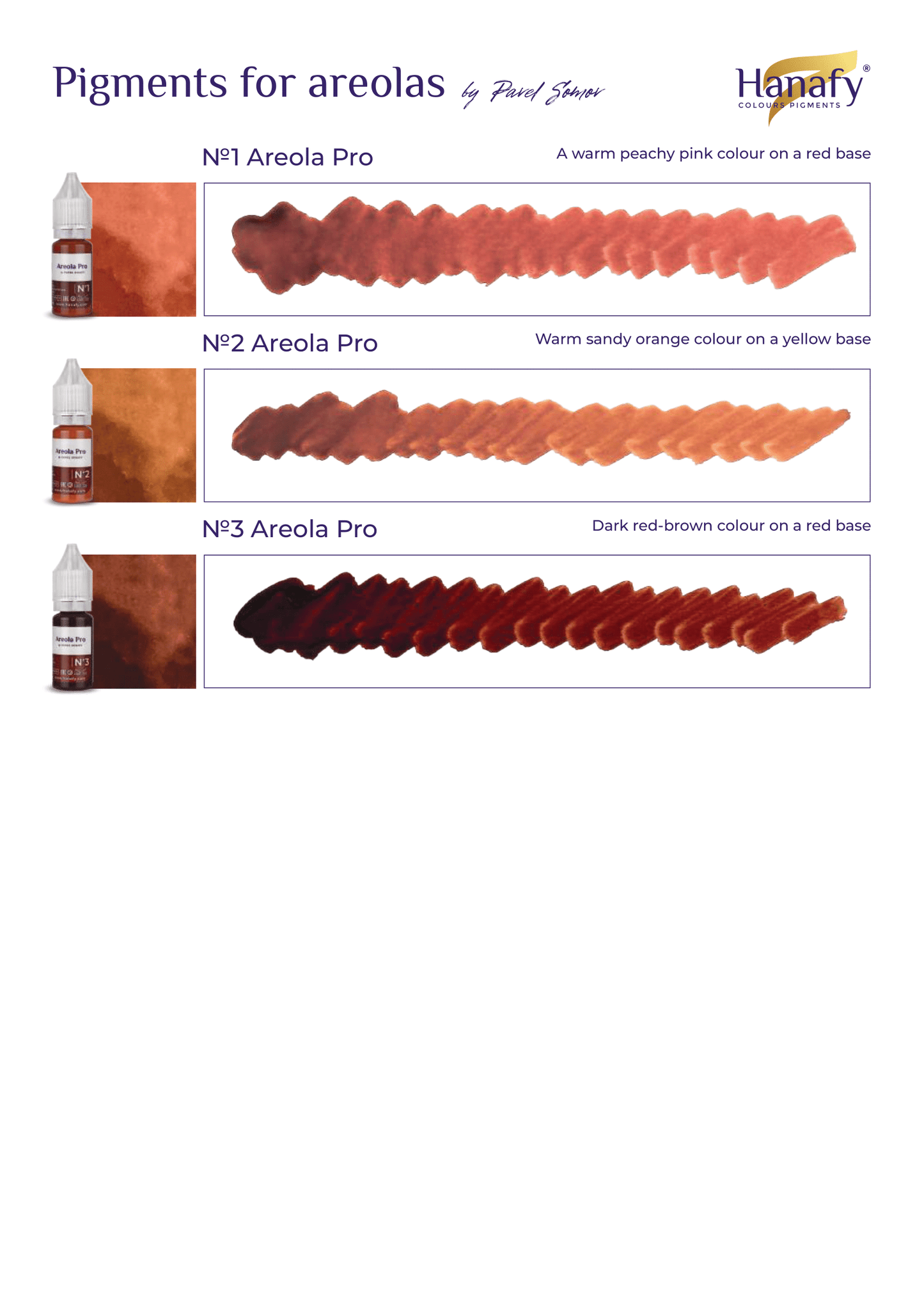 Areola Pro Mini Set