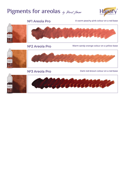 Areola Pro Mini Set